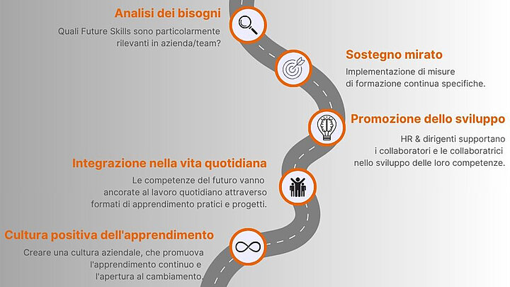 Roadmap per aziende